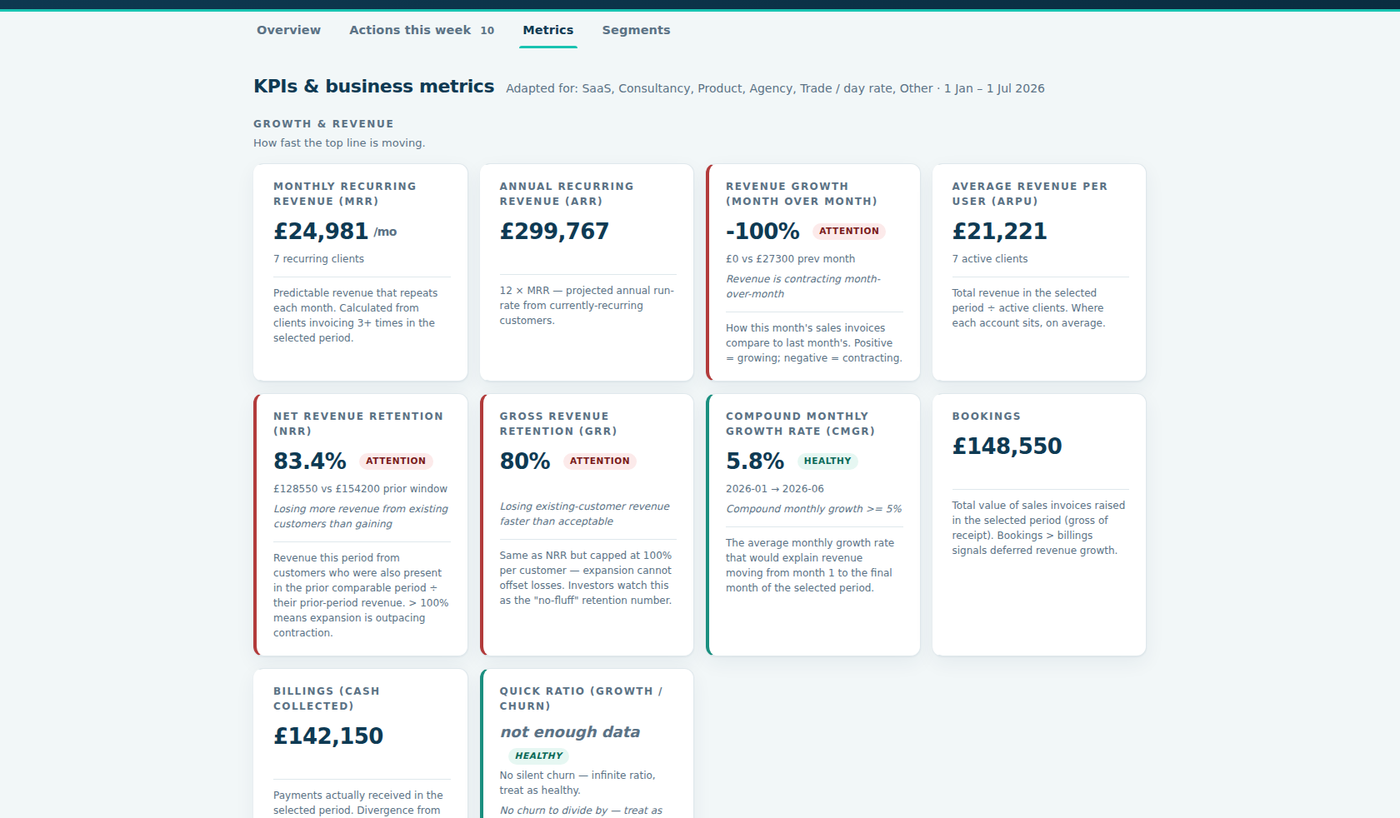 Customer Compass Metrics tab: MRR, ARR, revenue growth, ARPU, retention and bookings KPI cards with plain-English explanations